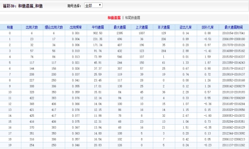 2025年澳門天天有好彩037期9-15-20-36-21-23T：14