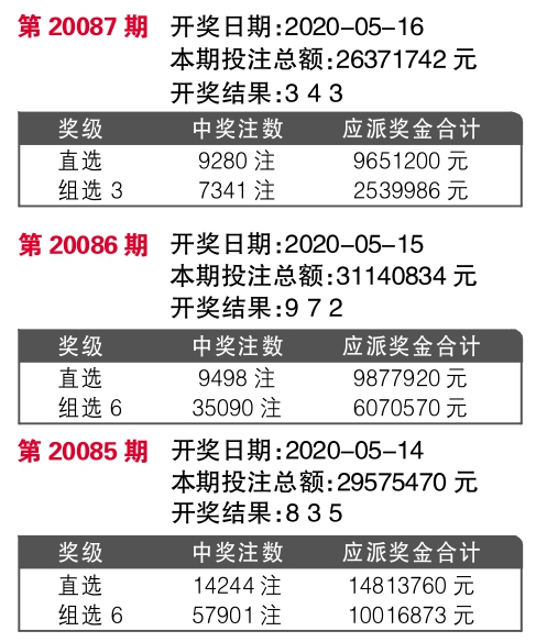 7777788888精準(zhǔn)新傳免費040期2-39-17-6-14-21T：33