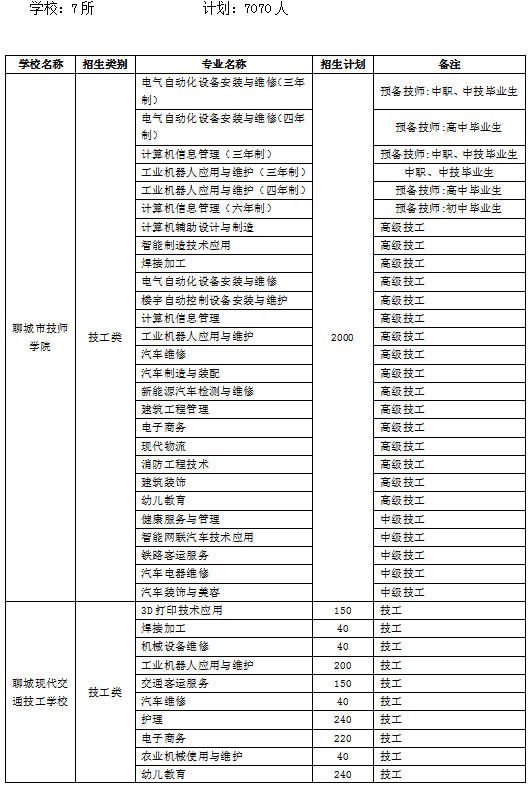 建筑勞務(wù)分包 第238頁