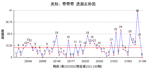 777788888最精準(zhǔn)四肖中特,數(shù)據(jù)解答解釋落實_Executive24.758