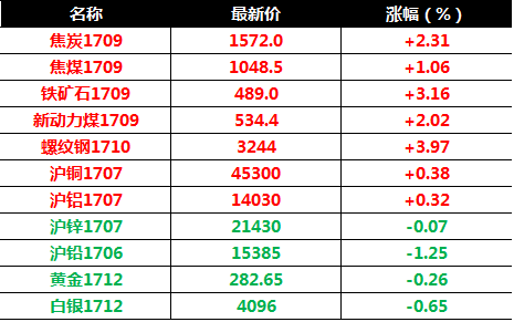 金鑰 第3頁