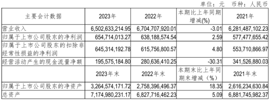 新澳2023資料大全,實證解答解釋定義_BT59.275