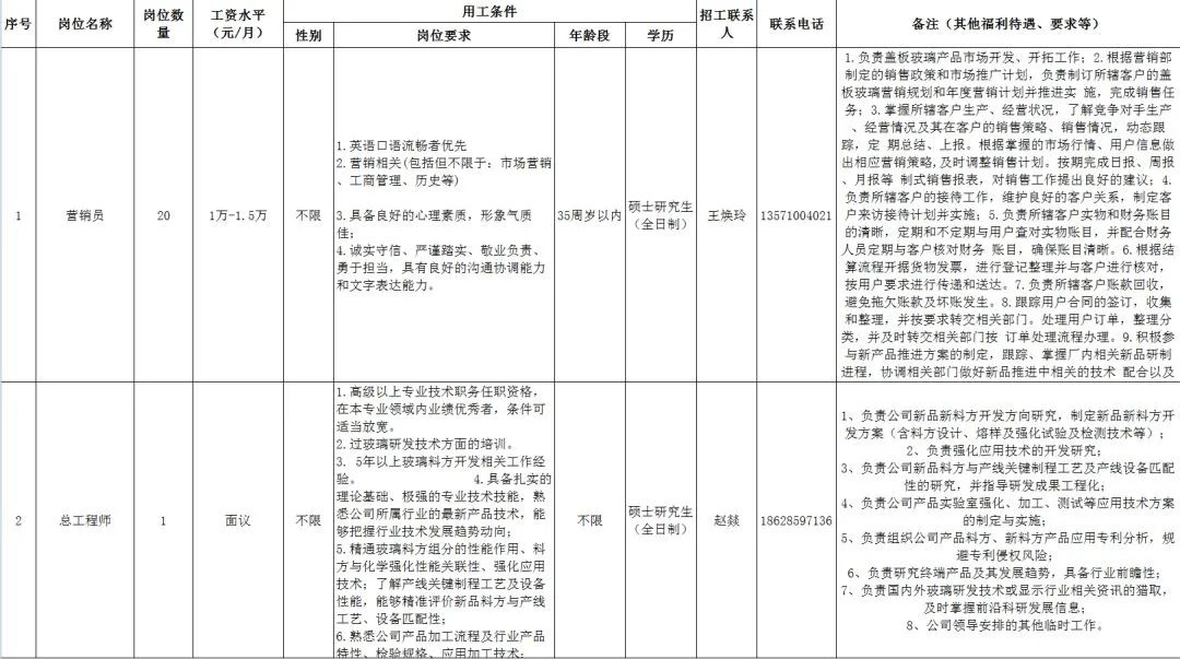 邵陽鞋業(yè)最新招聘啟事及職位空缺公告