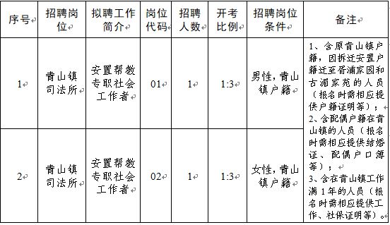 廖和雅 第3頁