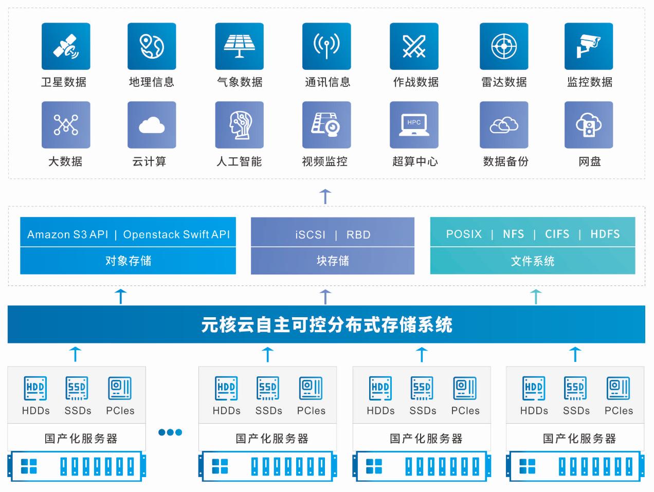 2025全年資料大全,資源整合策略實(shí)施_Linux23.512