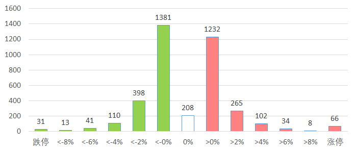 新澳2025今晚開(kāi)獎(jiǎng)結(jié)果查詢(xún)表最新,現(xiàn)象解答解釋定義_3K97.751