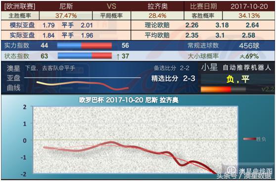 新澳今天晚上9點(diǎn)30分,效率資料解釋落實(shí)_輕量版22.599