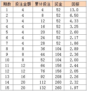 澳門天天彩期期精準十二生肖,最新解答解析說明_標準版1.292