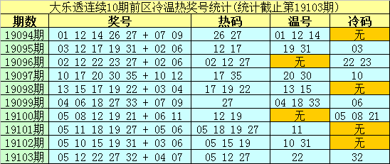 2025新澳門精準(zhǔn)免費(fèi)037期29-20-8-19-14-25T：1