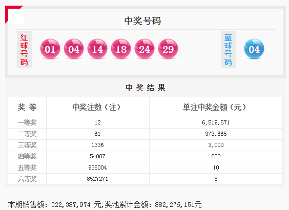 2025年澳門開獎結(jié)果開獎記錄查詢037期23-8-1-29-19-26T：6