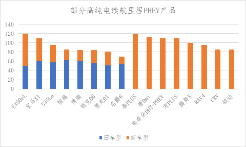 建筑工程 第231頁(yè)