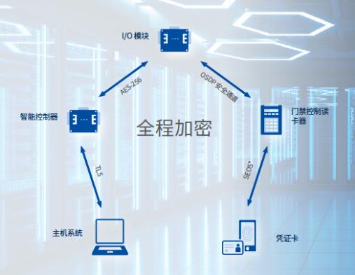 2025澳門六今晚,安全性方案設(shè)計_uShop20.696