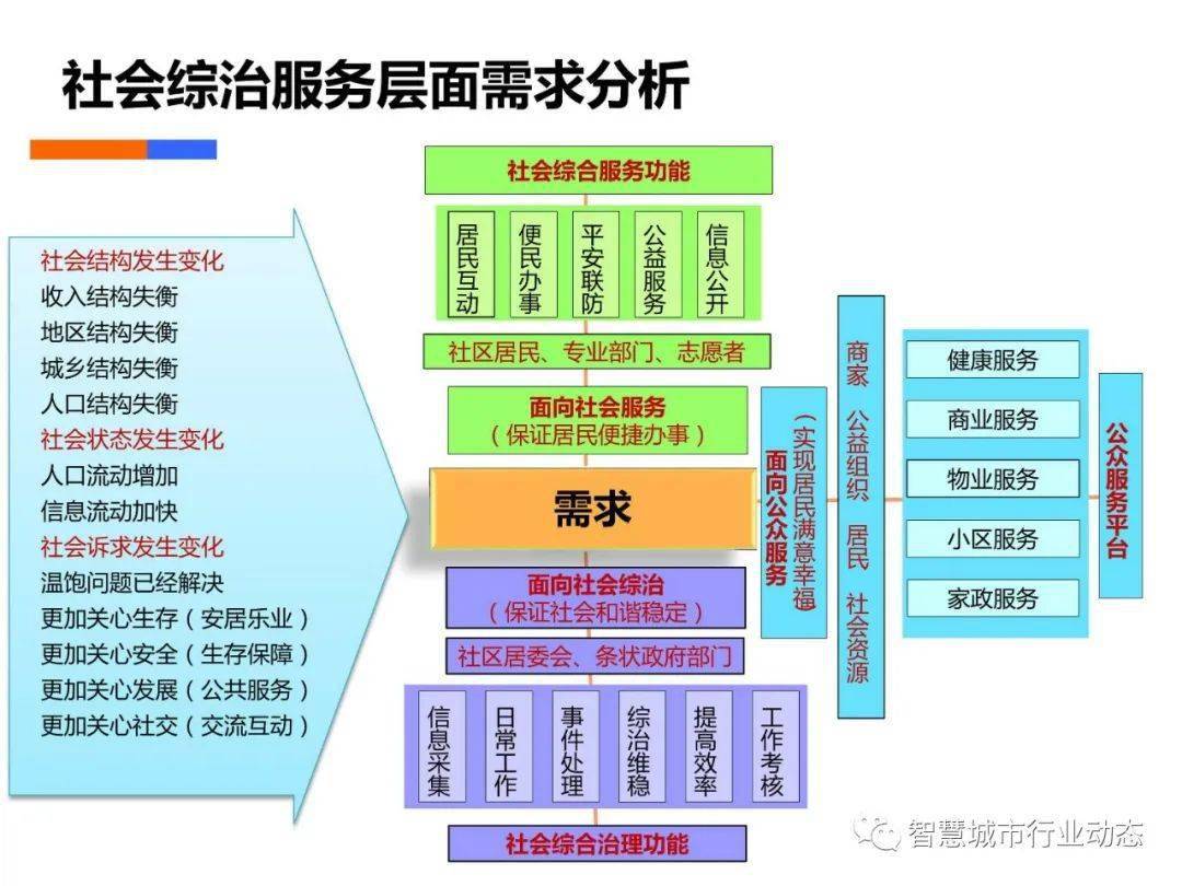 建筑工程 第230頁