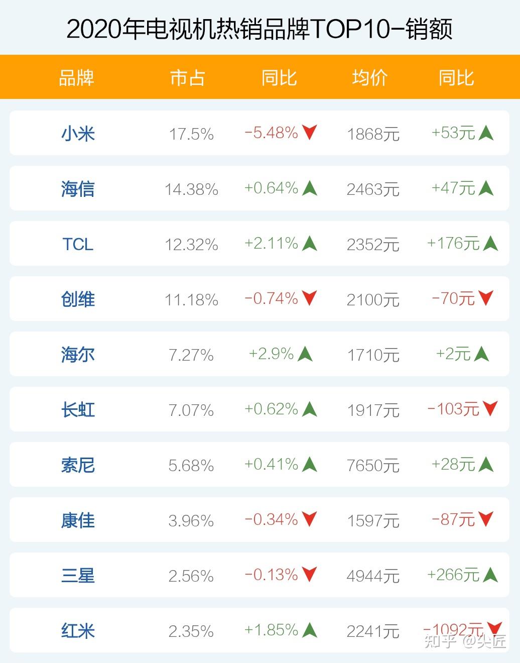 最新電視品牌排行榜概覽與排名解析