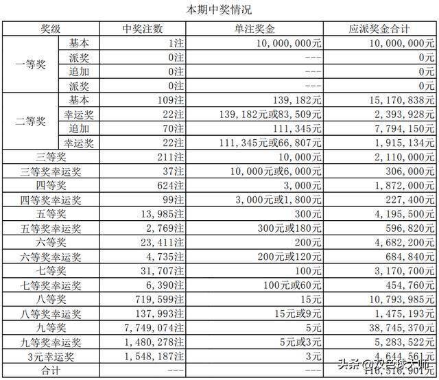 奧門六開獎號碼今晚開獎結果查詢表,深度解析數據應用_AR57.688