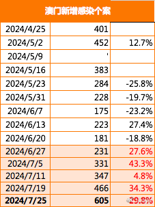 2025年新澳門開碼記錄,挖掘釋義解釋落實_調整版21.919