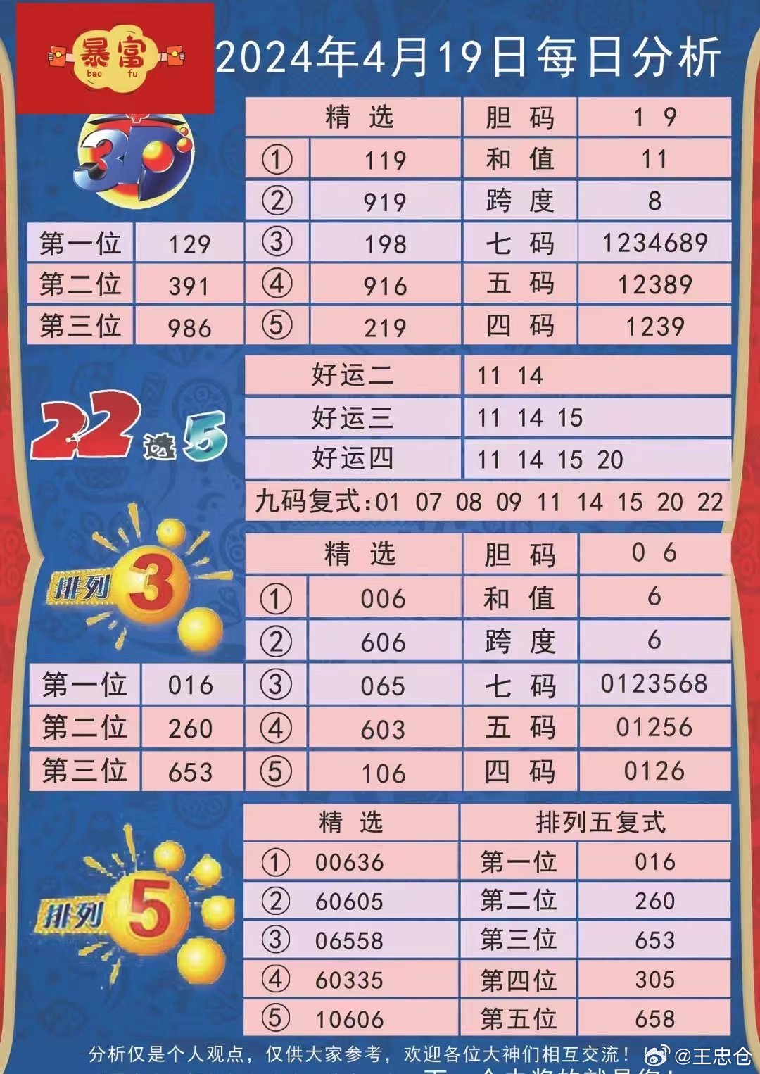 澳門(mén)管家婆100%精準(zhǔn)圖片037期32-46-37-35-46-47T：19