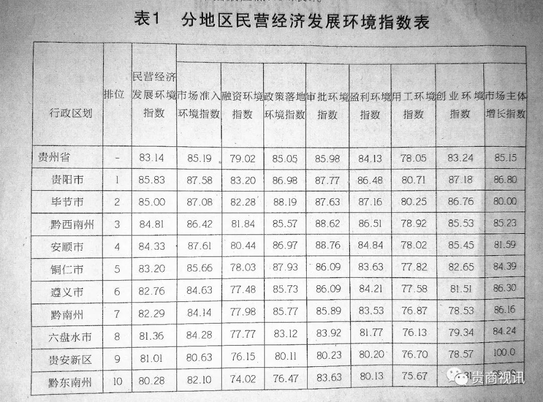 黔南布依族苗族自治州市城市社會經(jīng)濟(jì)調(diào)查隊最新項目研究啟動