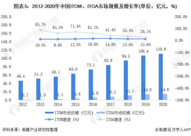 2025香港資料大全｜市場趨勢方案實施