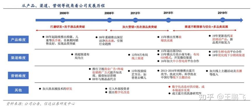 新澳門開獎(jiǎng)記錄新紀(jì)錄,數(shù)據(jù)整合方案設(shè)計(jì)_VR75.292