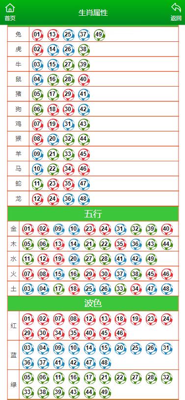 澳門天天彩期期精準(zhǔn)十二生肖,廣泛的解釋落實(shí)方法分析_Superior63.852