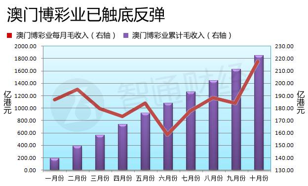 新澳門(mén)彩歷史開(kāi)獎(jiǎng)記錄走勢(shì)圖037期29-25-41-3-36-7T：5