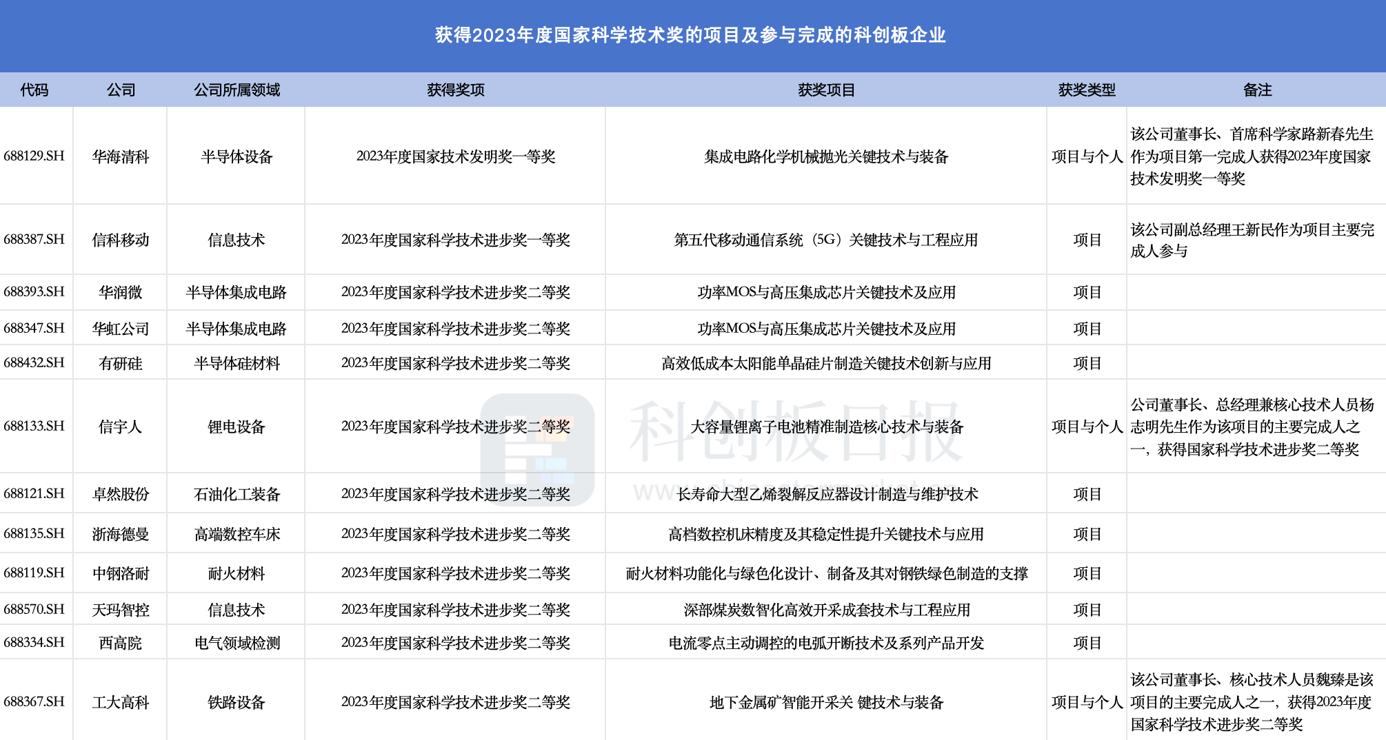 2025年新澳門今晚開獎,新興技術(shù)推進策略_VE版21.260