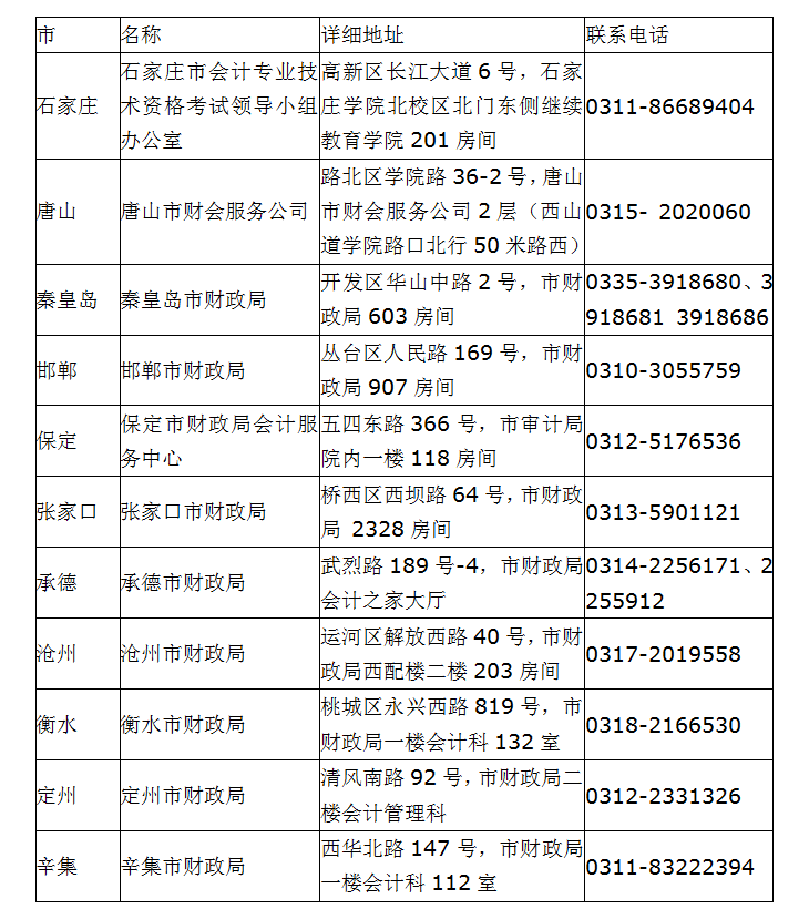 石家莊會計行業(yè)最新概覽