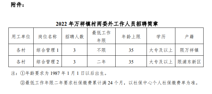 萬街村最新招聘信息