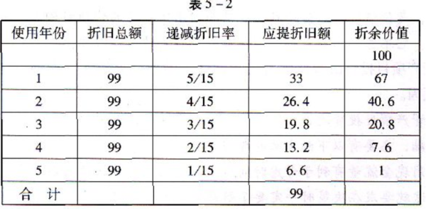 稅法最新折舊年限及其對經(jīng)濟與企業(yè)的影響分析