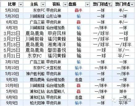 市政工程 第208頁(yè)