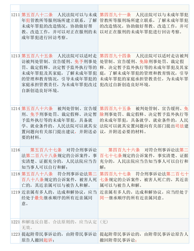 2025年正版資料免費大全,綜合釋義解釋落實_賽事版39.197