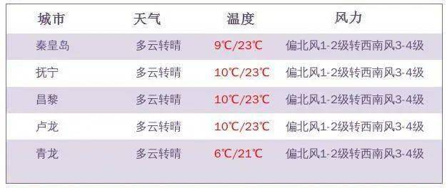 2025新澳天天開獎資料大全,未來解答解釋落實_多樣版88.808