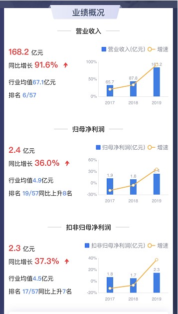 若曼 第3頁