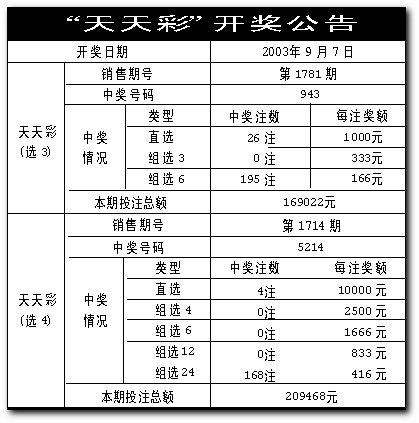 新澳天天彩期期精準(zhǔn),實(shí)地分析解析說明