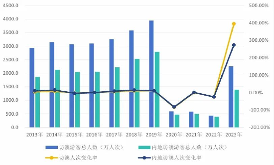 2024澳門天天開好彩大全開獎(jiǎng)結(jié)果｜實(shí)地考察數(shù)據(jù)執(zhí)行