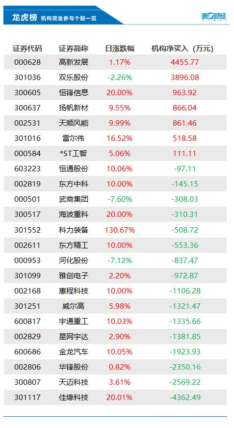 2025港彩開獎結果查詢今天,科學分析解析說明_M版13.82