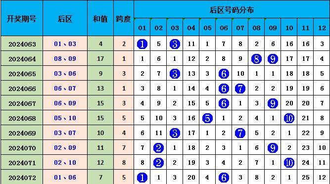 2025年天天彩免費資料040期35-17-31-13-20-11T：19