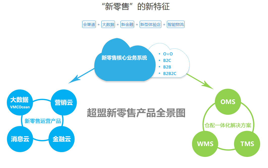 消防工程 第208頁