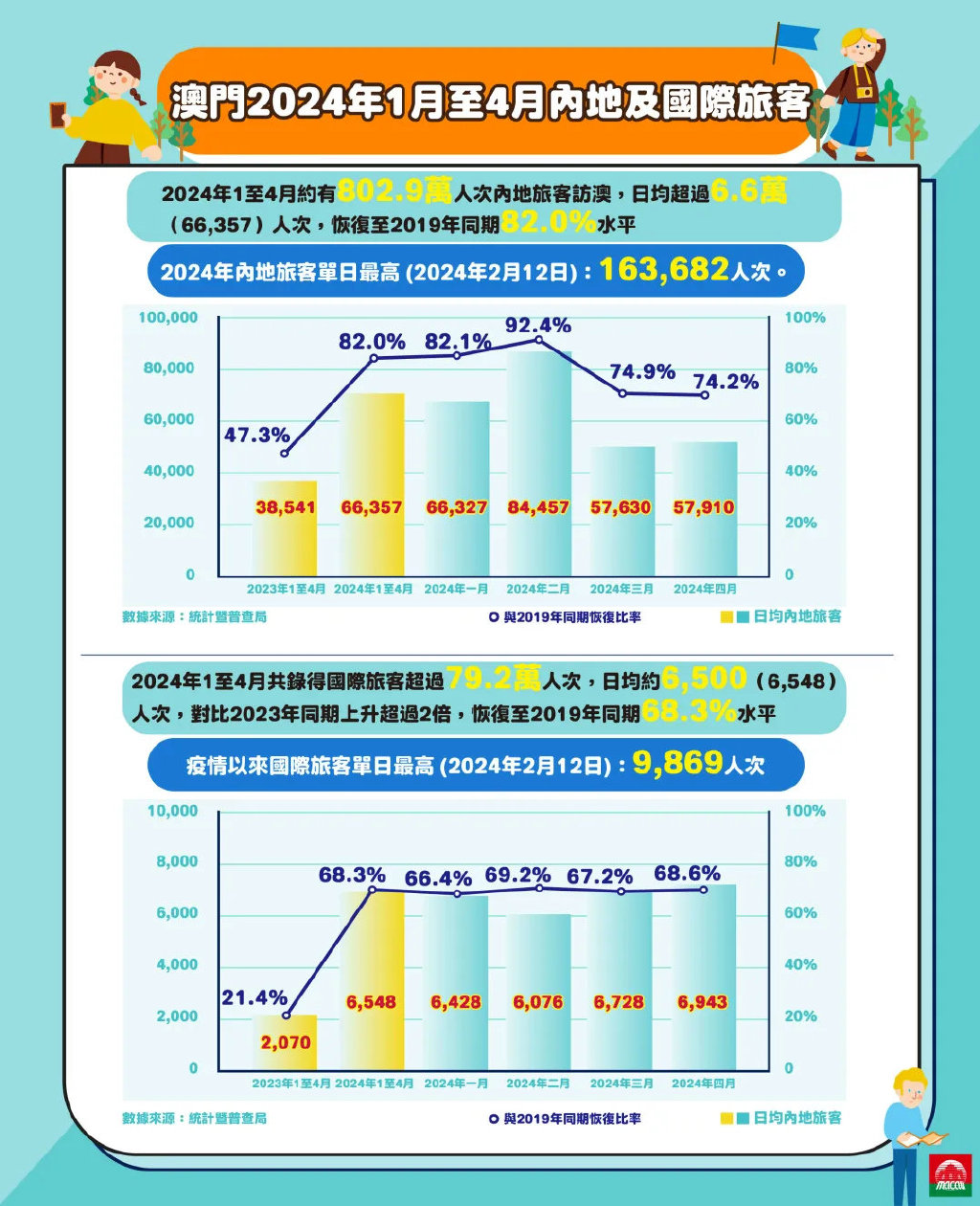 2025年新澳門正版免費(fèi),統(tǒng)計(jì)分析解釋定義_輕量版60.397