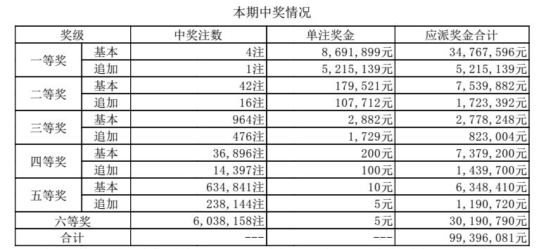 香港6合開獎(jiǎng)結(jié)果+開獎(jiǎng)記錄今晚037期14-7-27-2-9-44T：31