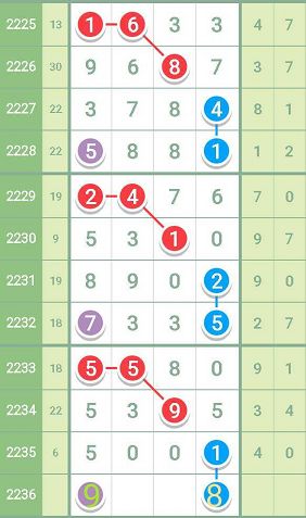 最準(zhǔn)一肖一碼一一子中特7955,科學(xué)化方案實(shí)施探討_HDR版56.23