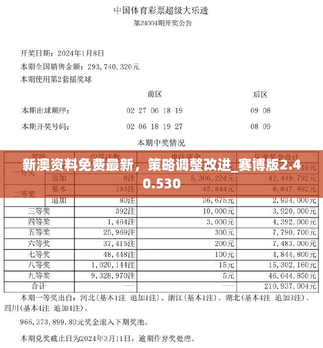 2025年新澳今晚開獎資料,數(shù)據(jù)驅(qū)動方案實施_WP版98.119