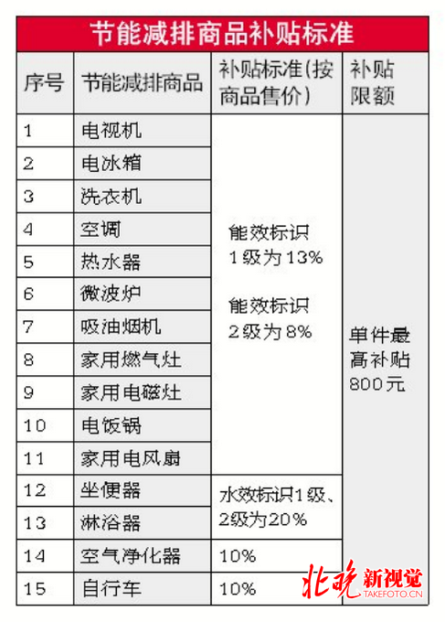 最新節(jié)能減排政策，推動(dòng)綠色發(fā)展的必然選擇