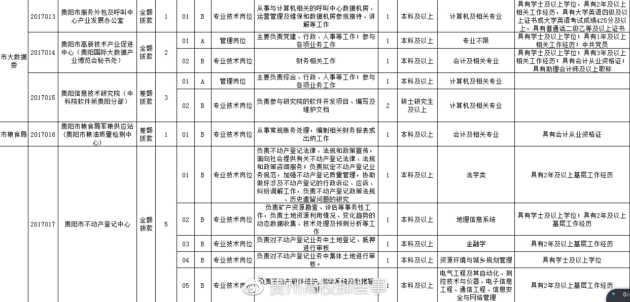 凱里市財(cái)政局最新招聘信息詳解及招聘動(dòng)態(tài)更新通知