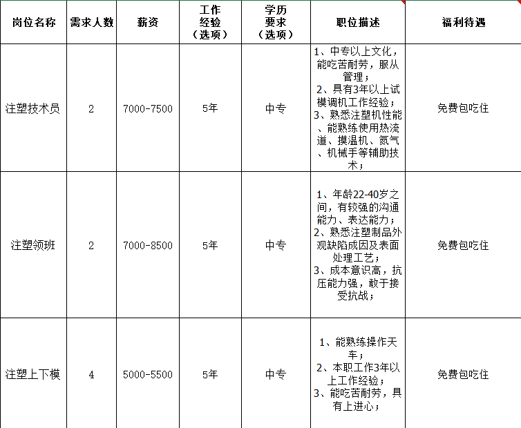 黃江最新招聘信息全面概覽