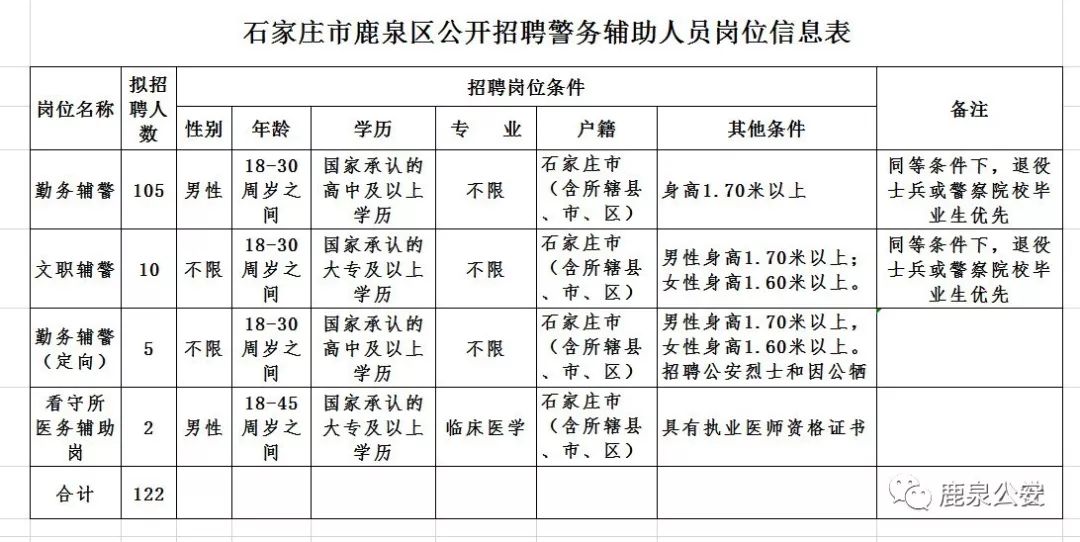 靈石縣公安局最新招聘信息