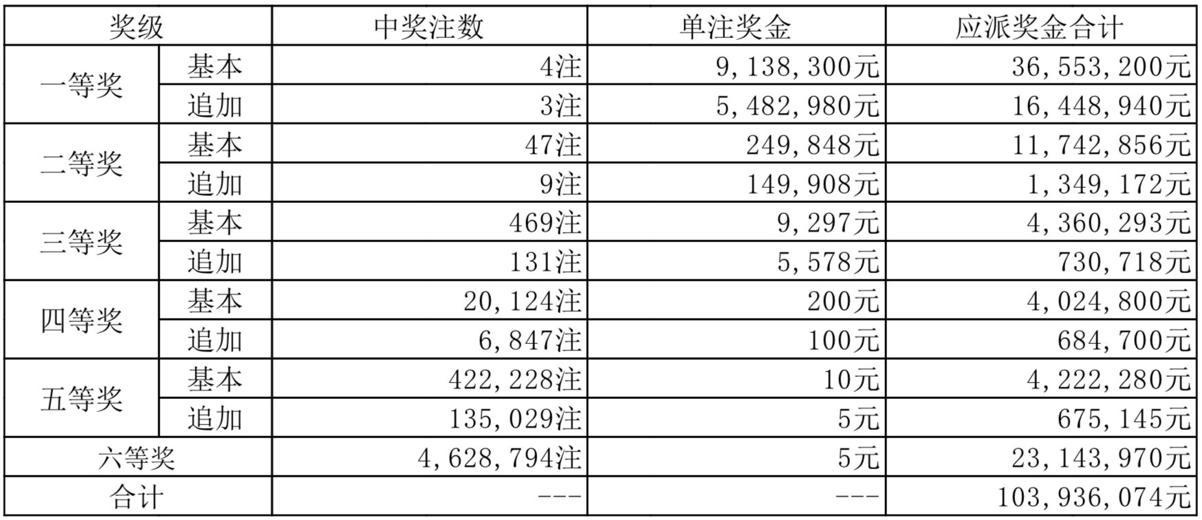 2025年新奧歷史開獎結(jié)果公布040期43-47-11-49-13-19T：25