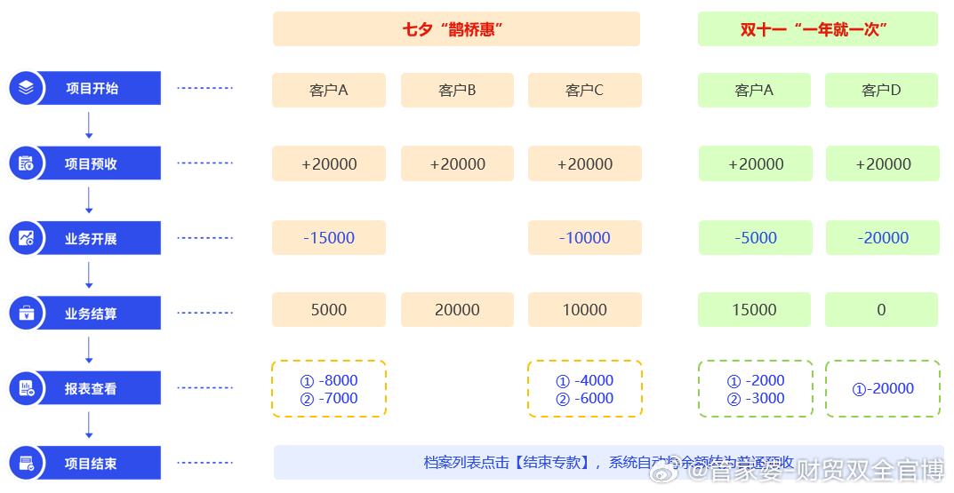 管家婆一肖一碼100%準確一,實際案例解讀說明_9DM11.163