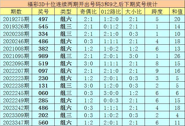 滿星澤 第2頁